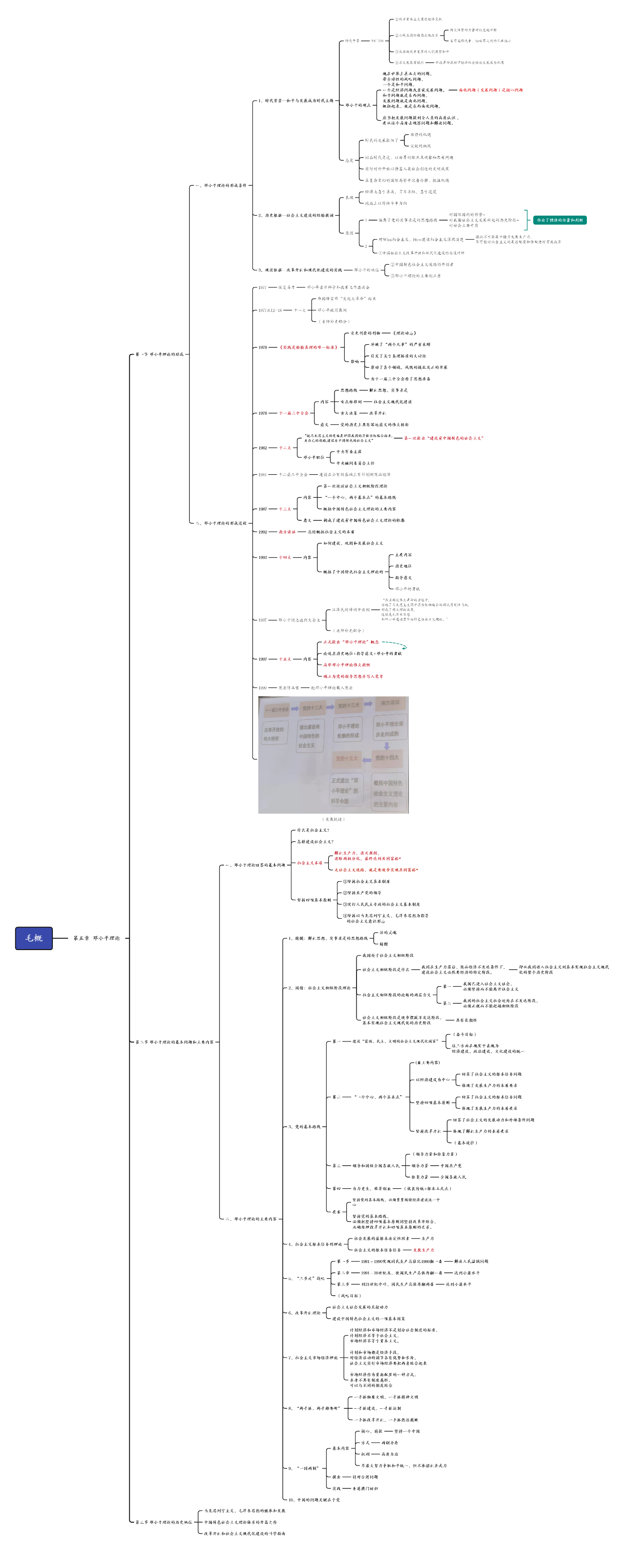 毛概第五章思维导图图片