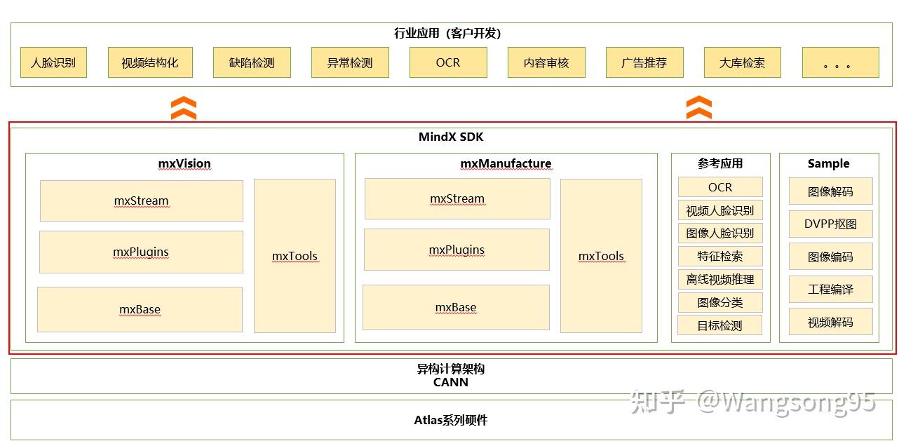 使用MindStudio进行后处理插件开发全流程 - 知乎