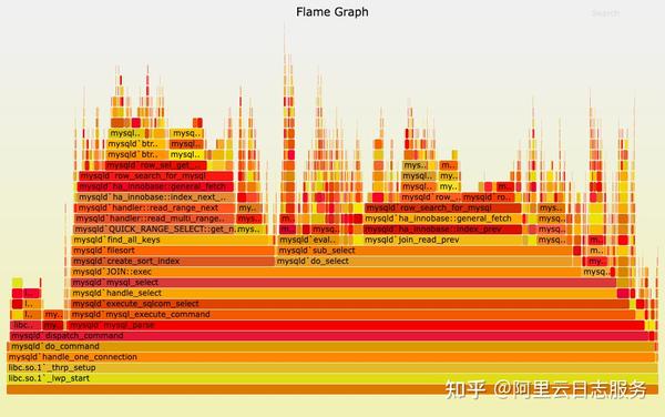 火焰图是怎么画出来的?Pyroscope源码解析之火焰图 - 知乎
