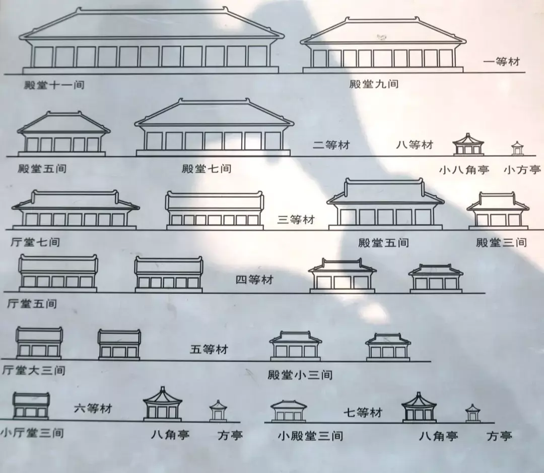 深度好文 | 带你了解中国古代建筑史 - 知乎
