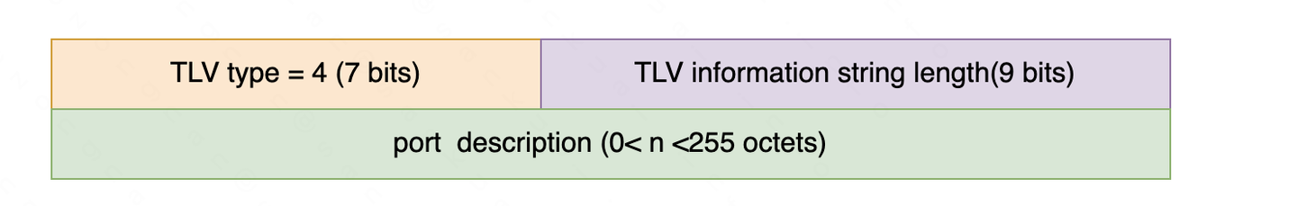 Tlv Example LLDP网络协议帧 - 知乎