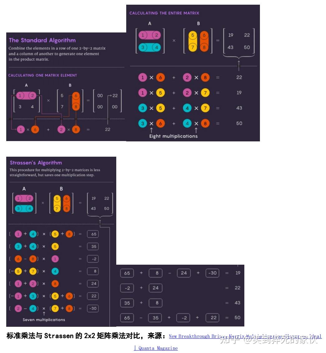同样是矩阵乘法，Java和C谁更快？ - 知乎