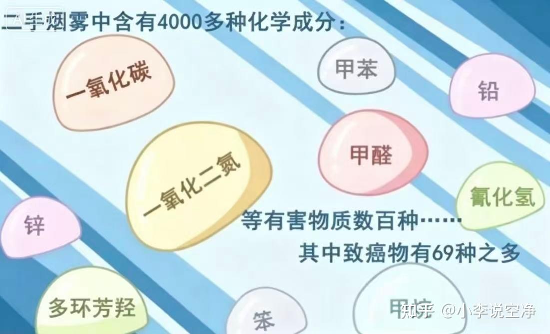 二手烟比甲醛更伤肺!实测沁园、阿卡驰、树新风,终于找到“烟民房”的救星了