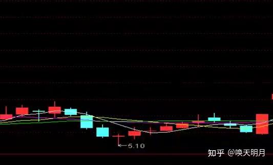 包含股票小白入门100张图的词条