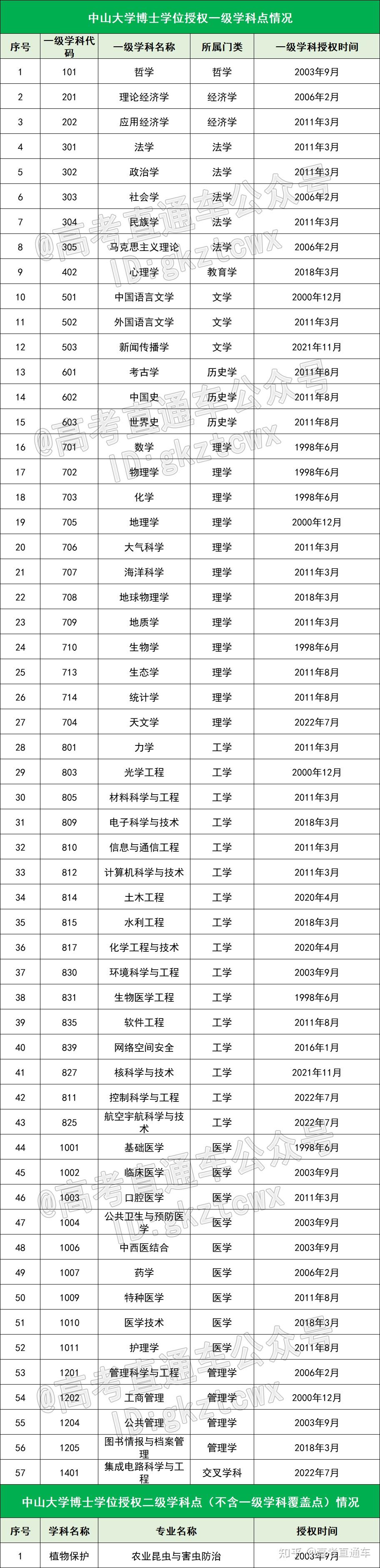 在广东,高考多少分能上省内985/211?各科又要多少分? - 知乎