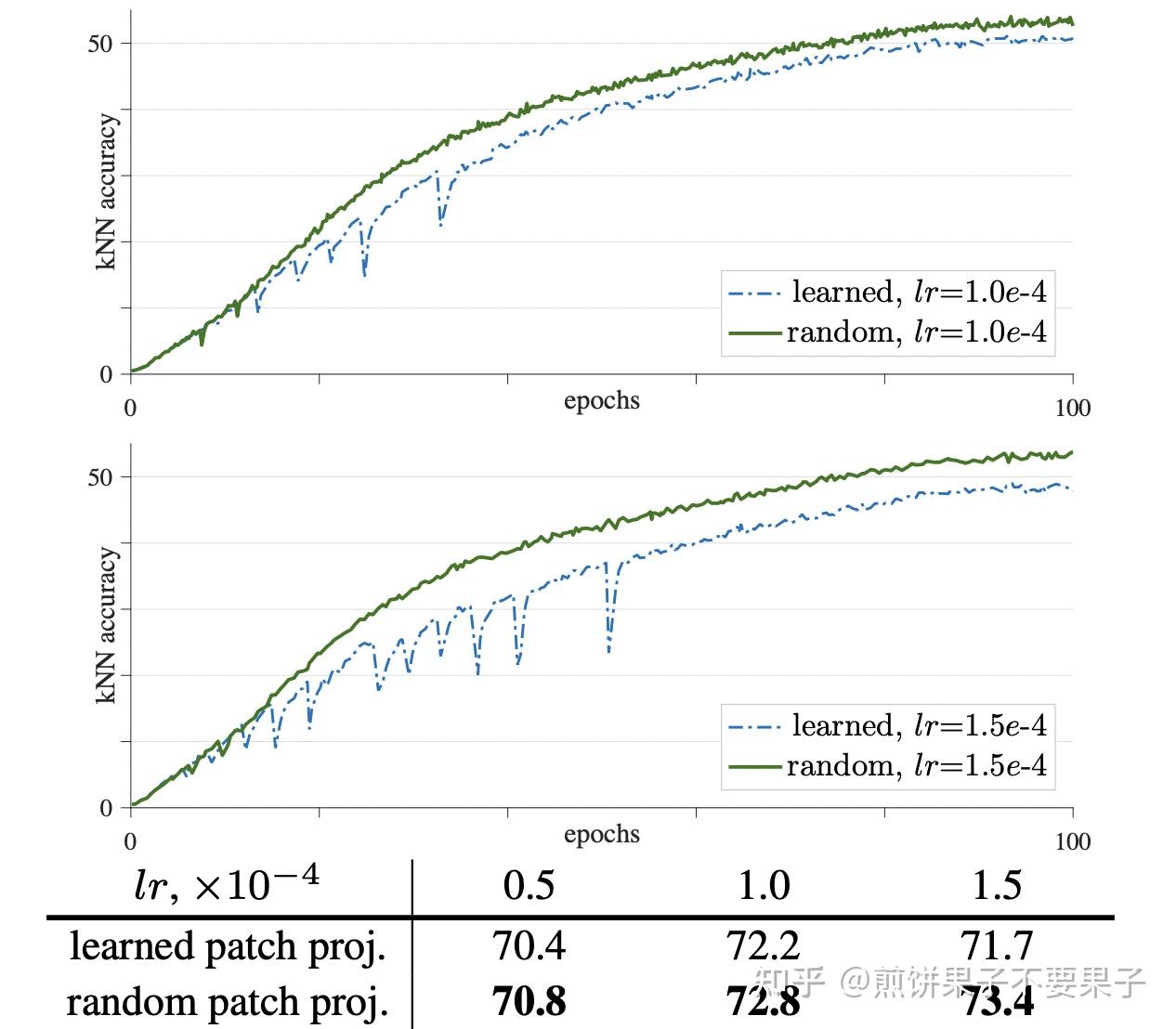  moco v3 an empirical study of training self supervised vision