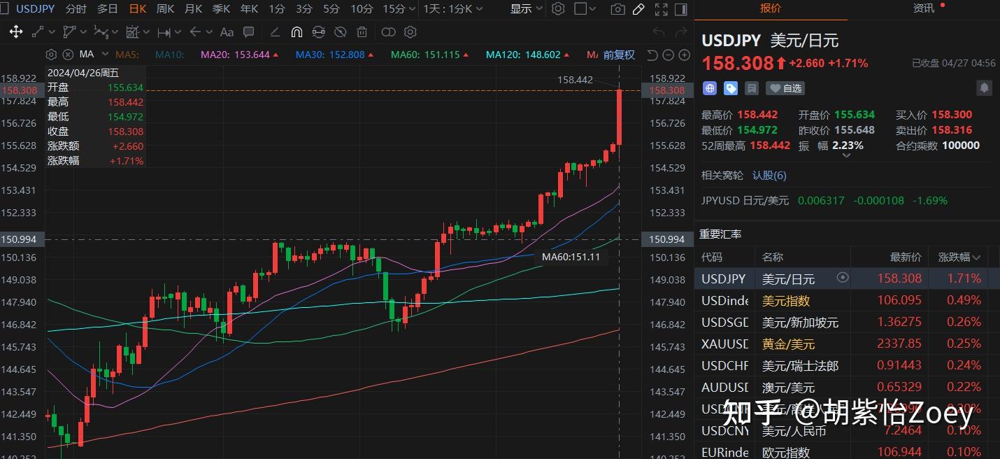 日元崩盘- 知乎