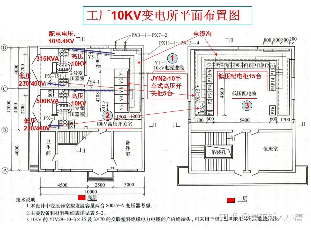 建筑电力工程图图例