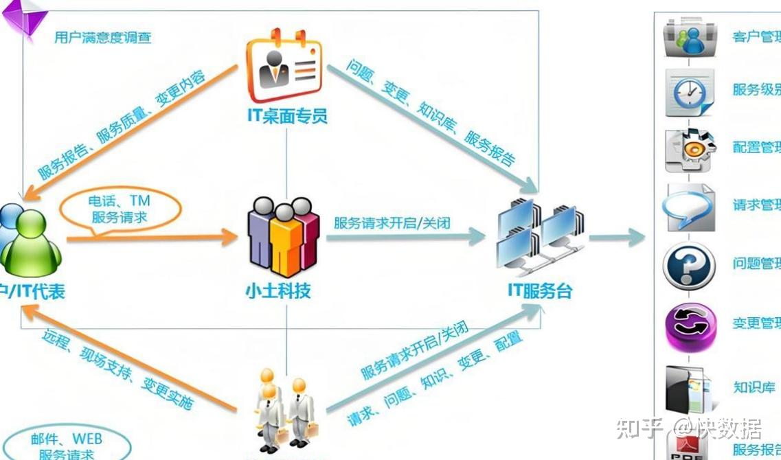 2025年苏州IT外包哪家性价比高？口碑好？ - 知乎