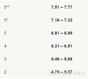 450分也能上名校 香港dse考试和国内高考难度对比 知乎