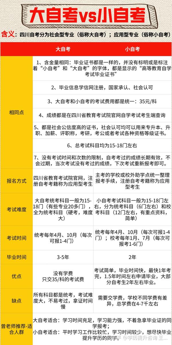 四川大自考与小自考对比分析 图文版 让你不再疑惑 知乎