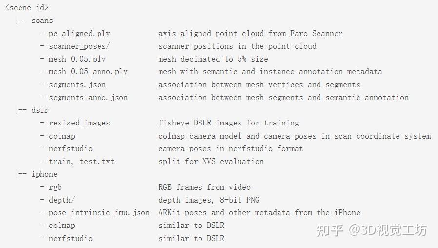 ICCV 2023 Oral | ScanNet++重磅出世!3D室内场景的高保真数据集! - 知乎