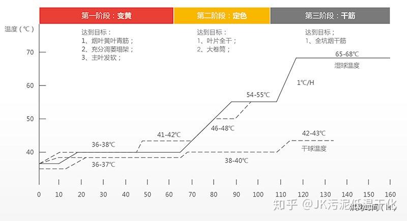 烟叶烘烤曲线图图片