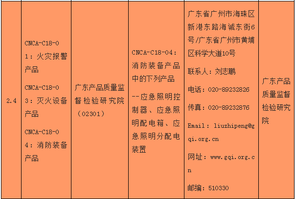 質量監督檢驗研究院被認監委指定為強制性產品認證實施機構 - 知乎