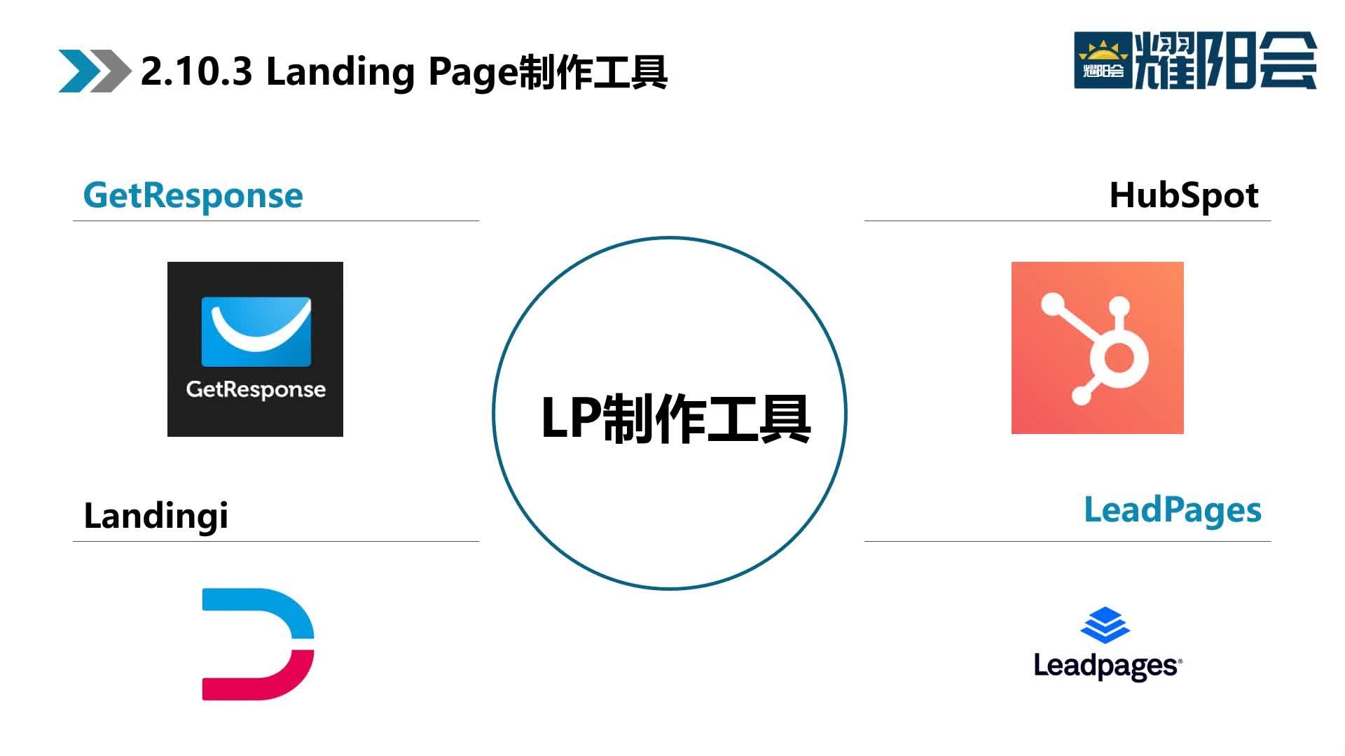 无LP Bridge,不懂流量过滤的重要性,为何亚马逊站外流量越多死的越快? - 知乎