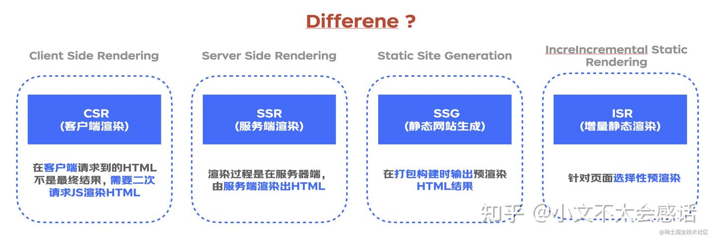 【NextJS】一文了解 NextJS 并对性能优化做出最佳实践 - 知乎