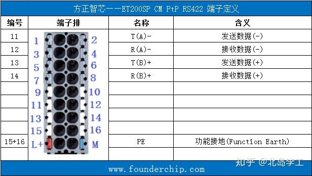 qw200模块详细资料图片