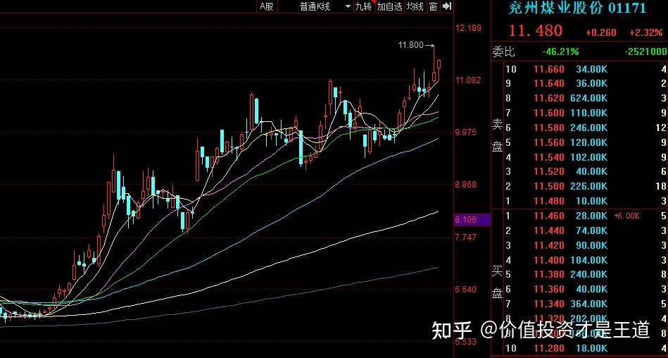 股市港美股行情煤炭股集體大漲後市如何李大霄有話說