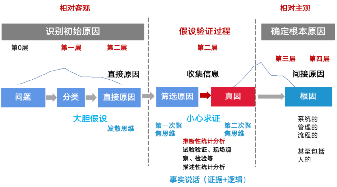结构化原因分析（三十五）再简单聊聊做好原因分析需要的一些思维模式 - 知乎