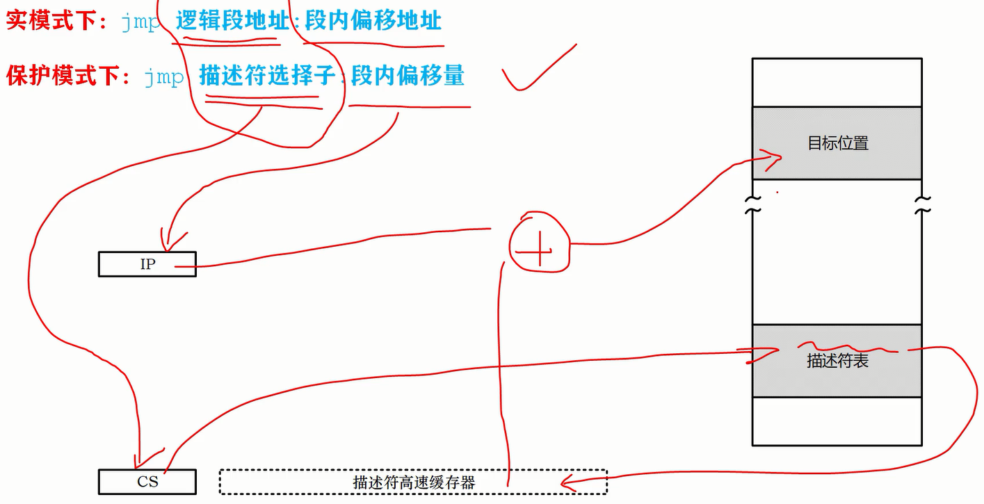 x86汇编语言》学习11 指令的格式及其操作尺寸- 知乎