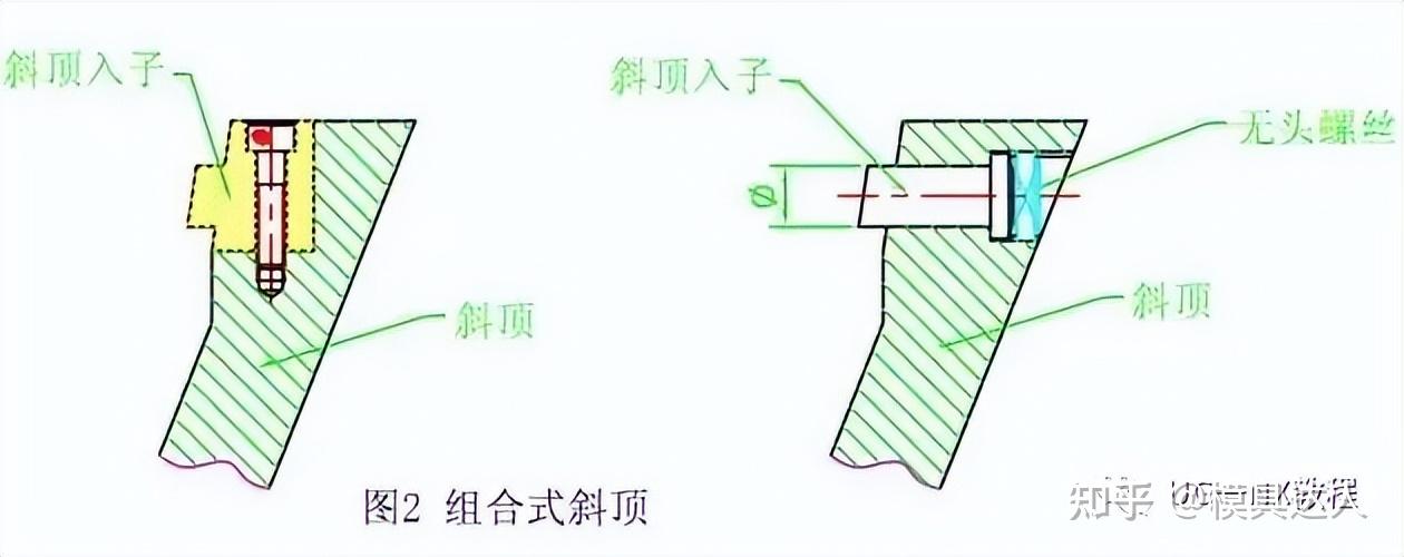 Ug Nx 模具的斜顶要如何设计？这些知识你都知道吗？ 知乎