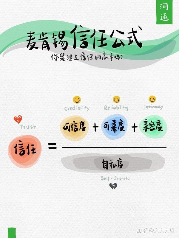 你是建立信任的高手吗？——麦肯锡信任公式 - 知乎