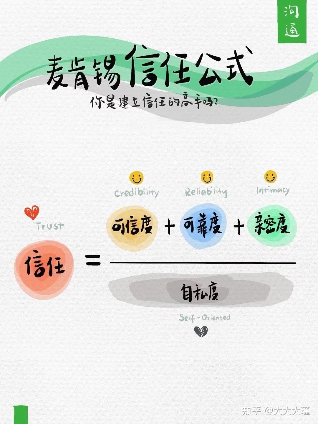 你是建立信任的高手吗?——麦肯锡信任公式 - 知乎