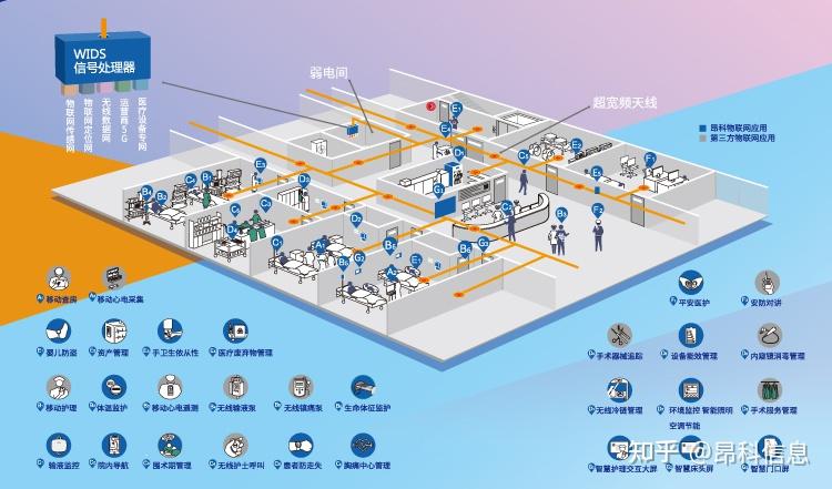 醫院如何通過物聯網技術提高醫療質量與安全