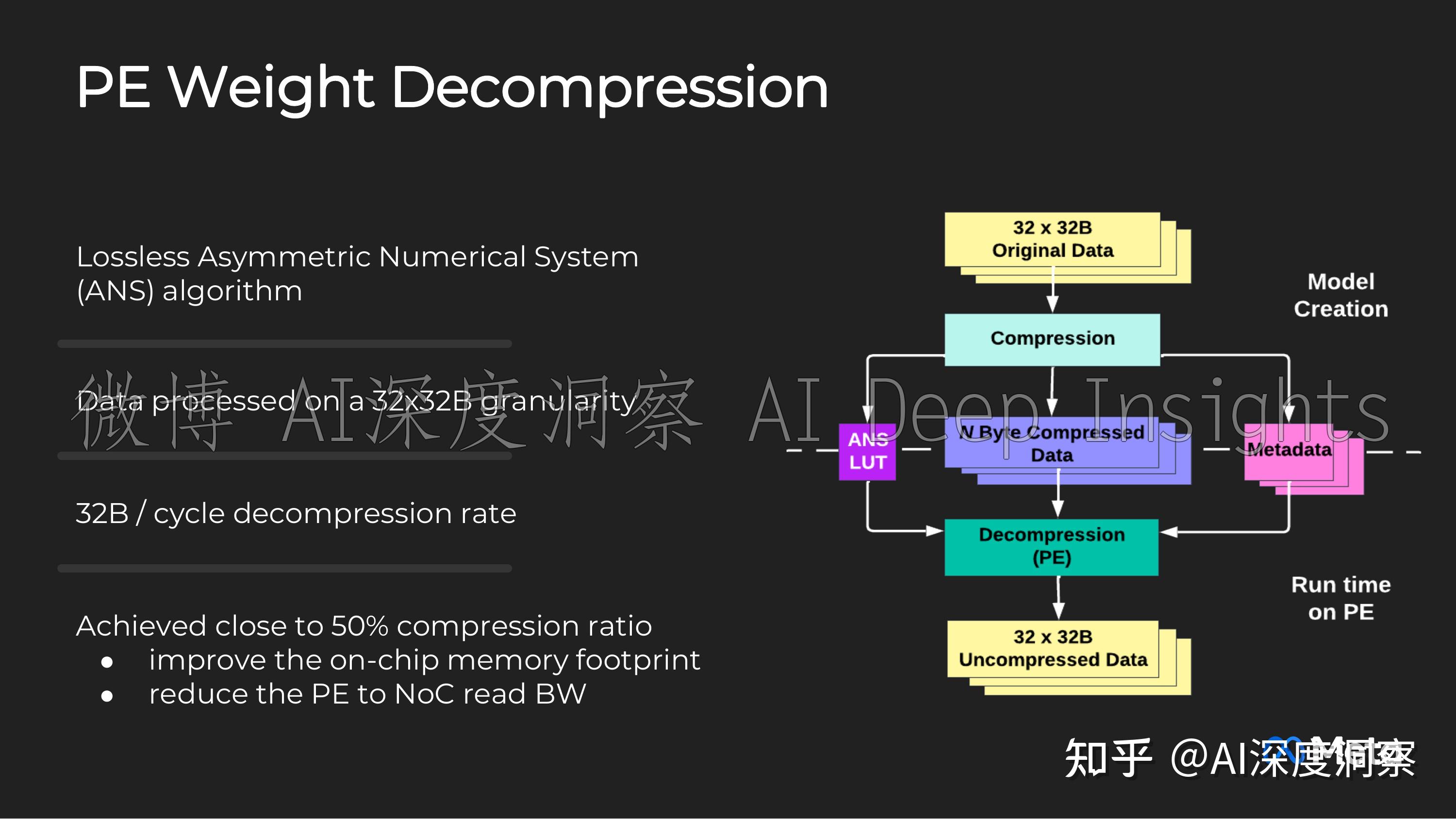 iterative refinement图片