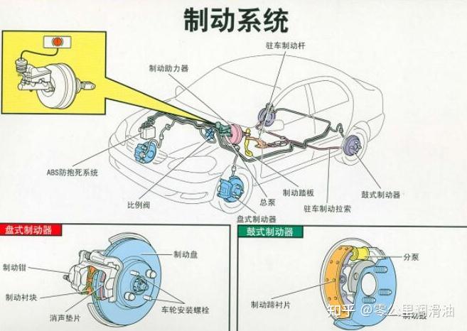 驻车制动器原理图片