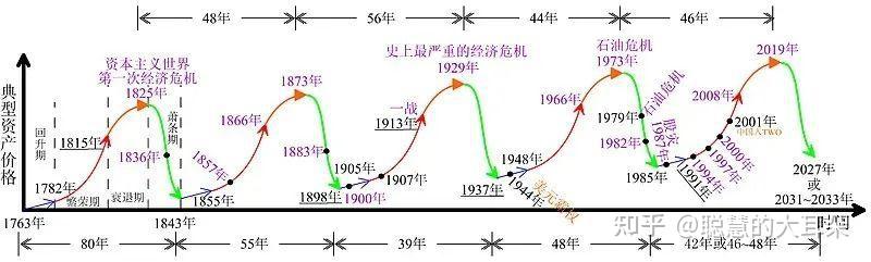 普通人翻身的机会可能出现在2025年 - 知乎
