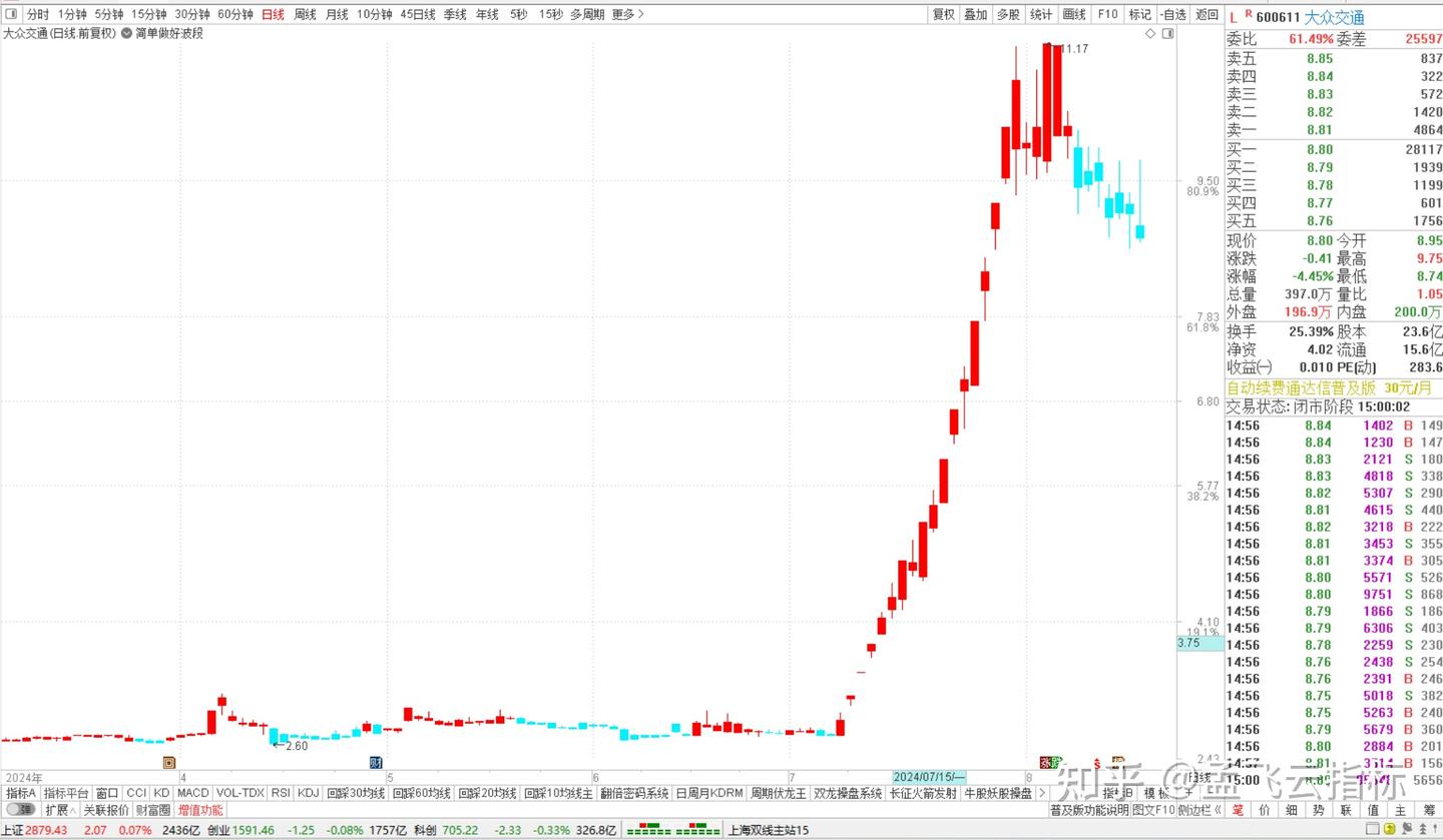 通达信简单做好波段主图指标公式源代码免费分享- 知乎