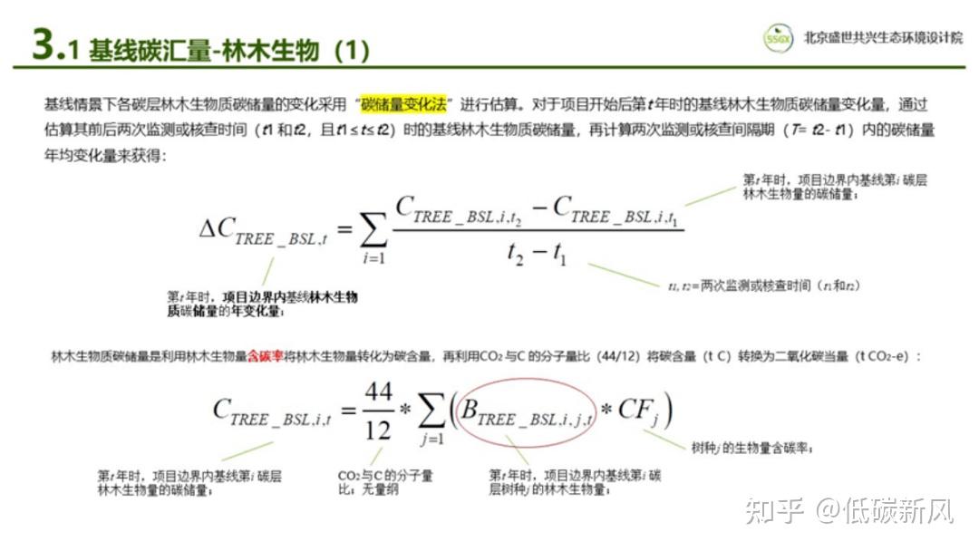 探索实施林业碳票制度！什么是碳票？如何变成钞票？ - 知乎