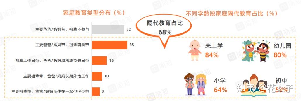 隔代教育对儿童社会适应情况的影响 - 知乎