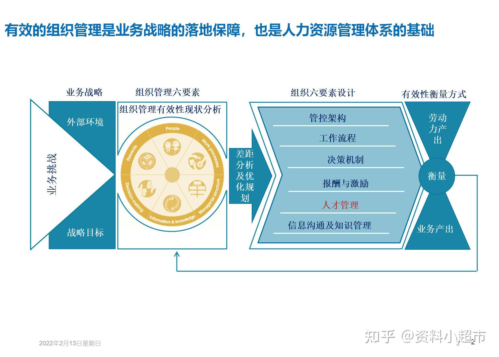 【方案】人力资源规划方法 - 知乎