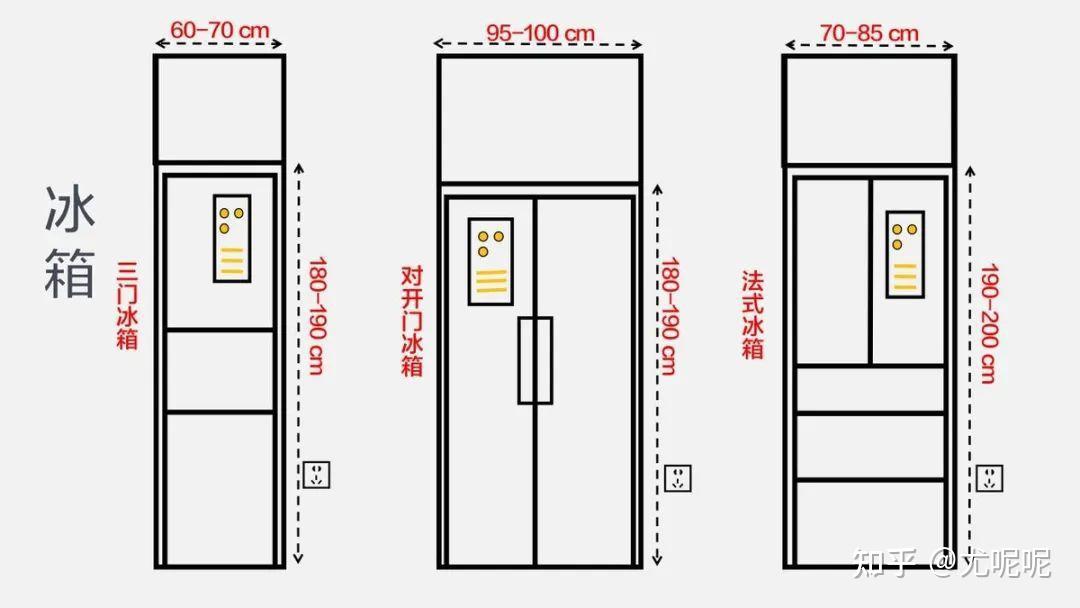 平嵌冰箱怎么选才能完美嵌入?冷藏冷冻到底有何差异化功能?