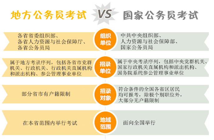 浙江省公务员考试和国考有什么区别? - 知乎