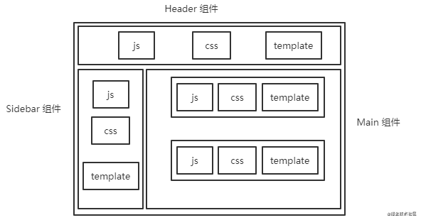 html5 下载组件源码_基于rbac模型的权限管理系统的设计和实现_基于html5的通用webim组件的前端设计与实现