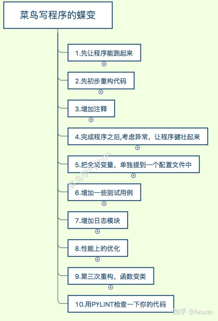 菜鸟写Python程序，如何从新手变老手- 知乎