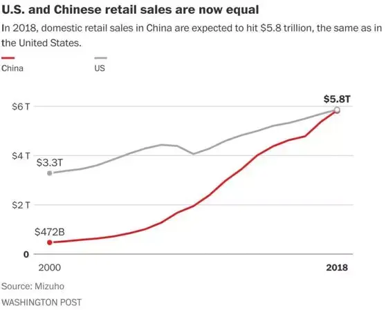 日本GDP最高占美国70%,中国谈超过美国为时