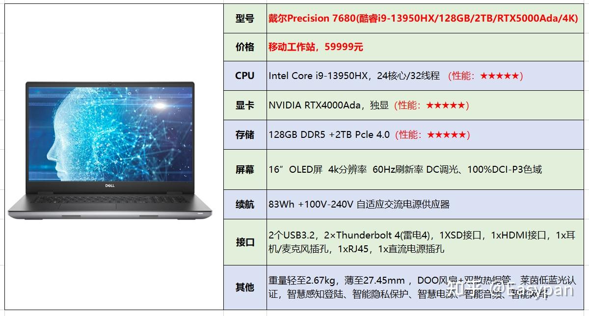 戴尔e5530笔记本参数图片