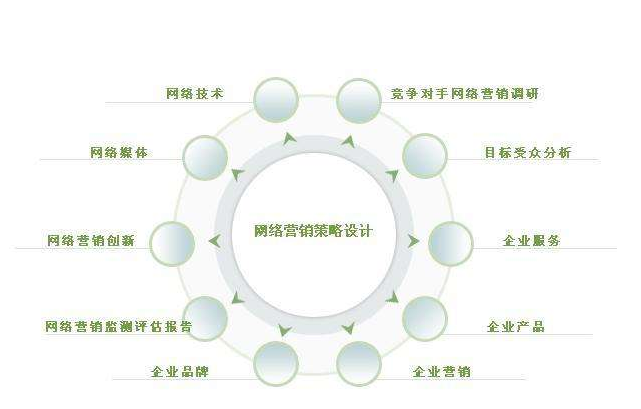 网络营销的三个基本点_网络营销的三个基本点包括