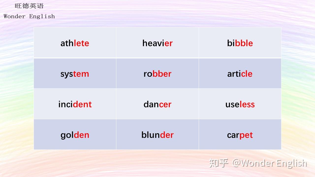 英文单词后缀的分类 - 知乎