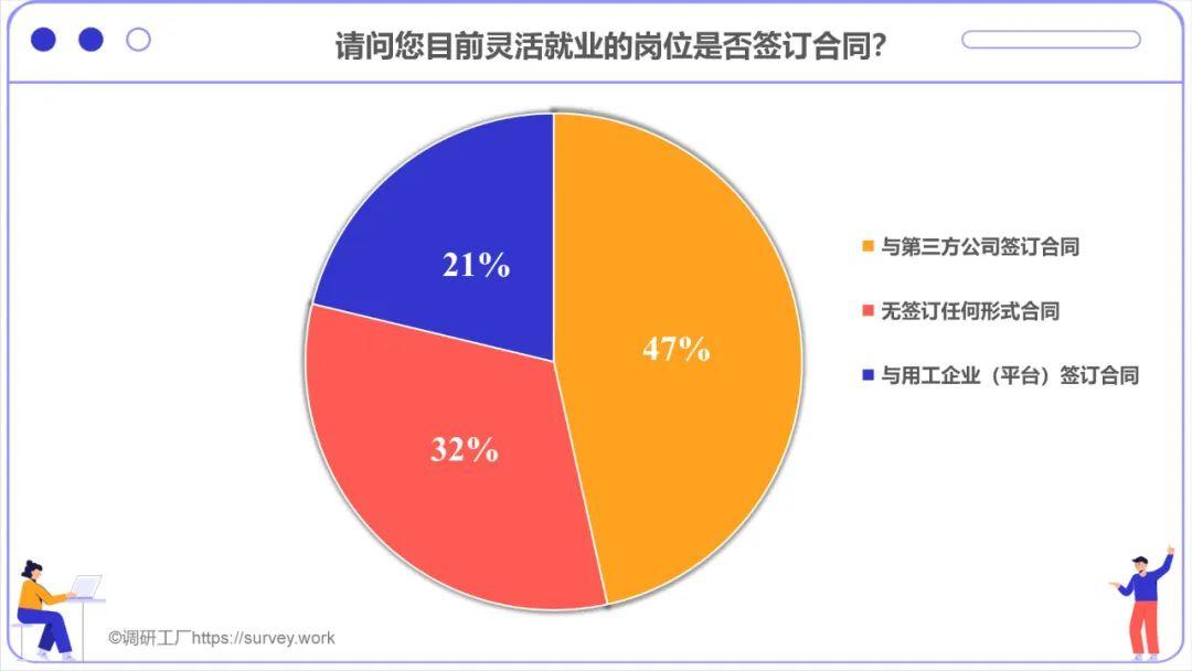 超2亿人！灵活就业现状调研报告来了 知乎 