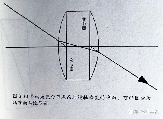 如果攝影師瞭解了這個虛擬的位置,可以精確量度物距,像距甚至鏡頭