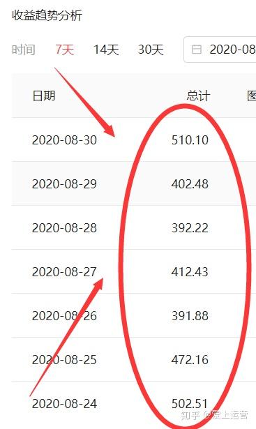 一个上班族，通过抖音做影视剪辑，一个月赚了6800元