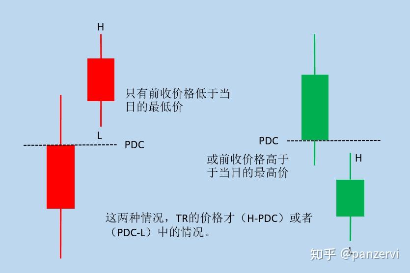 期货海龟交易法则图解图片