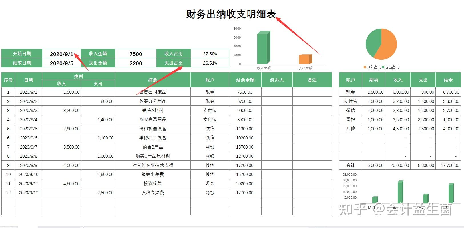 32岁宝妈转岗出纳