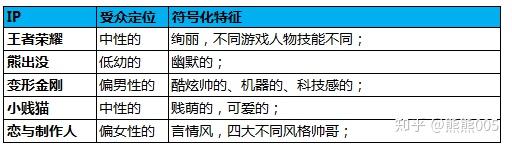 如何打造IP衍生品爆款-对IP周边打造的思考和实践 - 知乎