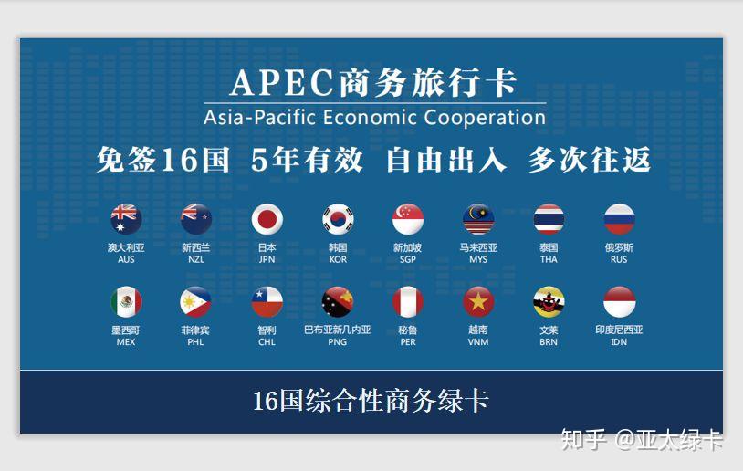 无需签证就能五年自由出入16国apec到底是什么黑科技